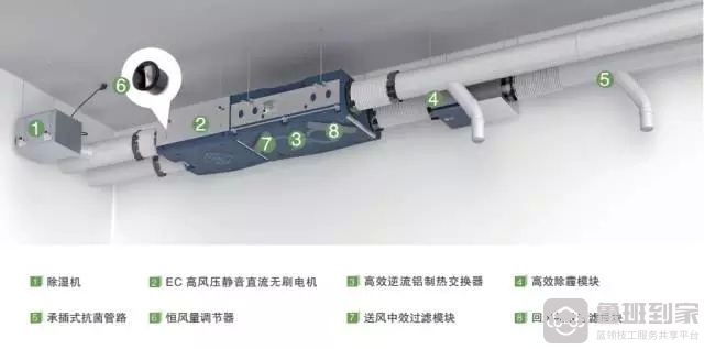 中央空调安装