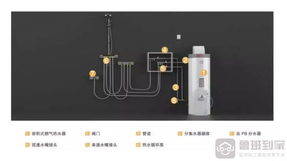 中央空调安装