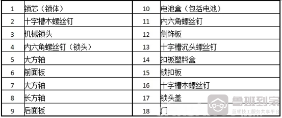 半岛BOB智能锁安装视频智能门锁安装步骤(图2)
