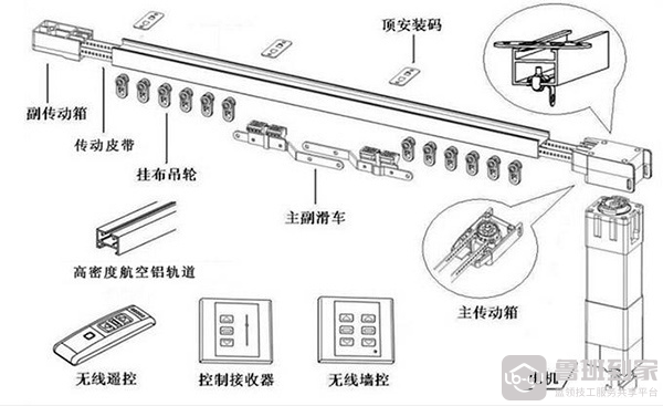 时尚高档象征，电动窗帘安装详细步骤