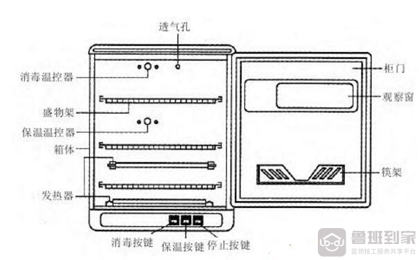消毒餐具远离病魔 消毒柜维修方法