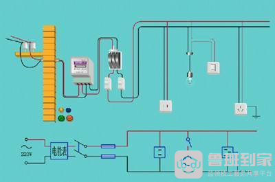 灯具安装技巧以及灯具安装注意事项