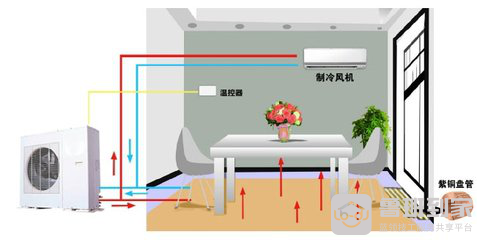 空气能空调地暖一体机，家庭冷暖超值之选！