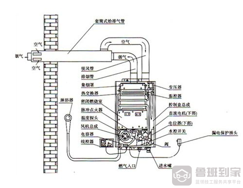 燃气热水器安装图费用方法注意事项详解