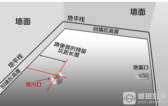 蹲便器的安装 家里蹲便器该怎么安装