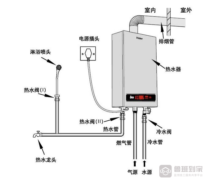 燃气热水器安装图 燃气热水器安装注意事项
