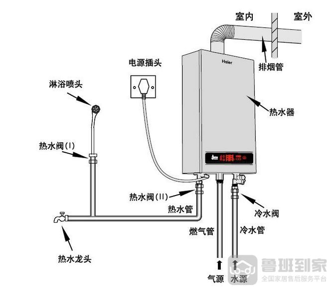 燃气热水器安装图燃气热水器安装注意事项