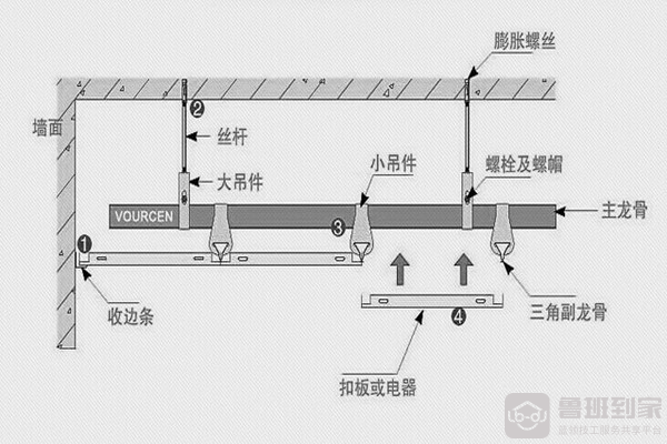 集成吊顶换气扇安装