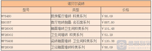 诺贝尔瓷砖报价，诺贝尔瓷砖价格和品牌介绍