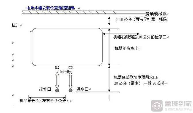 电热水器如何安装——电热水器安装方法