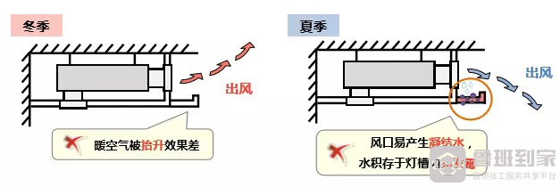 中央空调安装位置有“套路”，最好这样做！