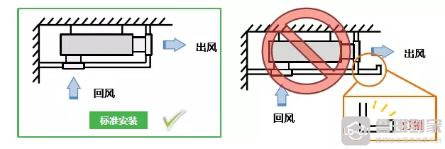 中央空调安装位置有“套路”，最好这样做！