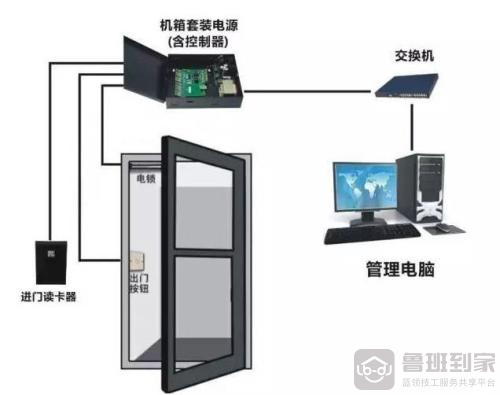 门禁系统怎么安装？门禁系统安装方法错误项
