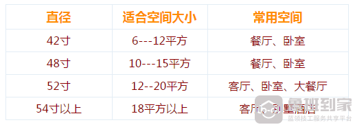 吊扇灯的使用方法 吊扇灯的选购技巧