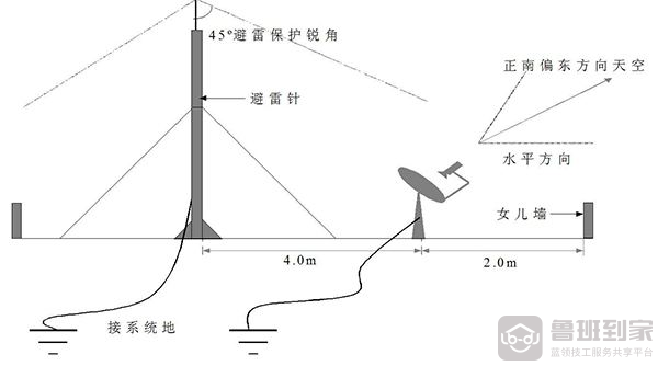 安装避雷针要多少钱？安装避雷针需要了解的点