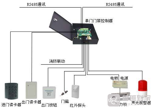 半岛·综合体育电子锁怎么维修？电子锁的故障和维修方法(图1)