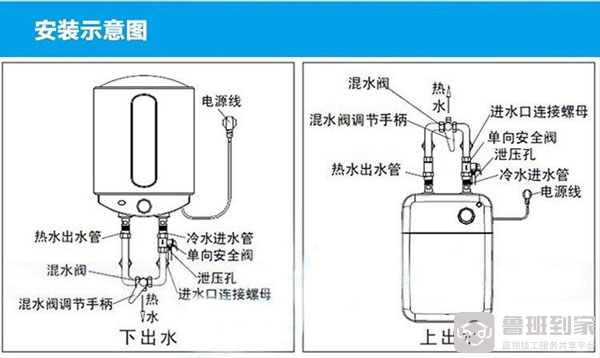 小水宝的安装和使用方法说明