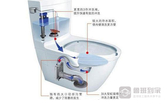 连接马桶上端软管接头漏水是咋回事？怎么处理？