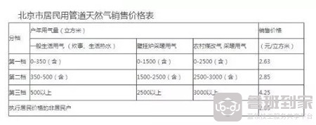 天燃气采暖费用