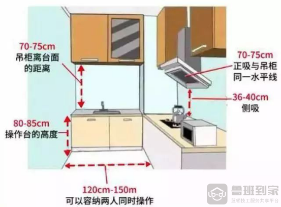 装修验收要注意什么问题？这份尺寸表收好吧