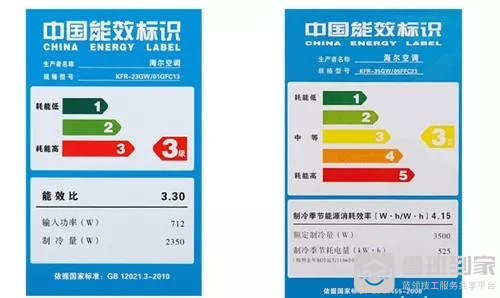 如何挑选空调之看能效