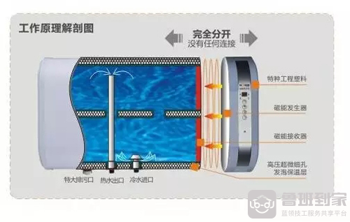 磁能热水器是什么原理？磁能热水器工作原理分析