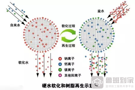 软水机工作原理