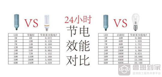 照明灯具的选择究竟有哪些标准呢？以下四点请记好！