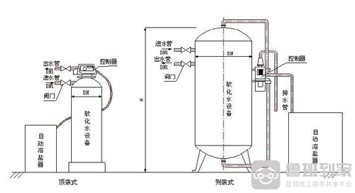 软化水设备安装图1
