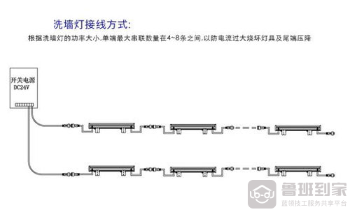 LED洗墙灯接线方式
