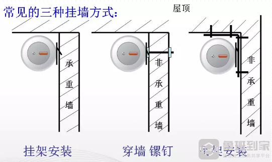 电热水器安装挂墙方式