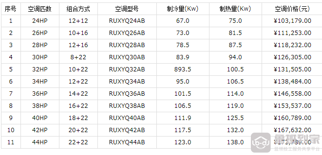 大金中央空调价格表