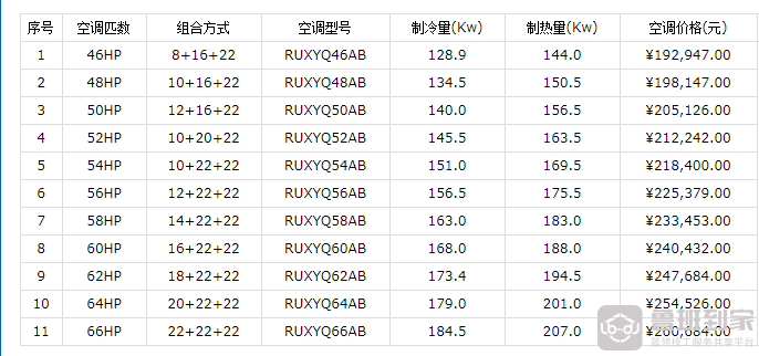 大金中央空调价格表