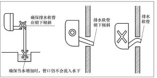 挂壁机和不带水泵的座吊机排水管安装