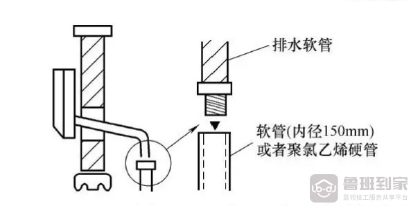 挂壁机和不带水泵的座吊机排水管安装
