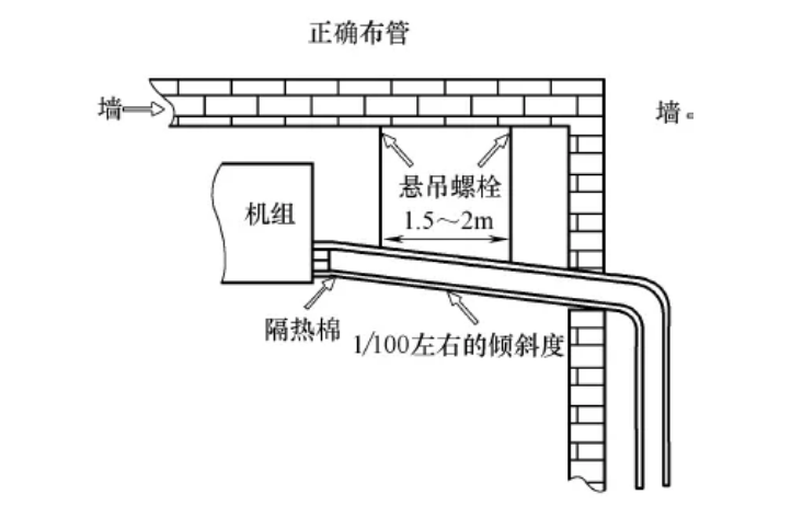 排水管坡度的要求
