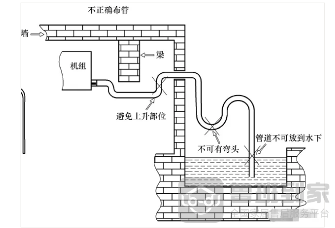 空调排水冷凝水管安装【图解】