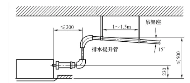 水泵排水