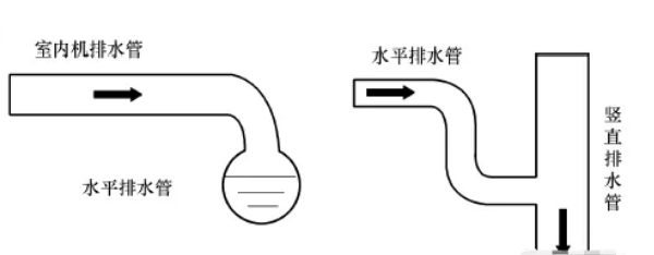排水管的连接方式