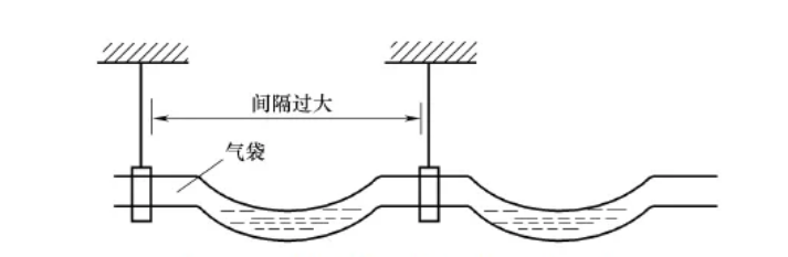 排水管保温施工与支吊架安装
