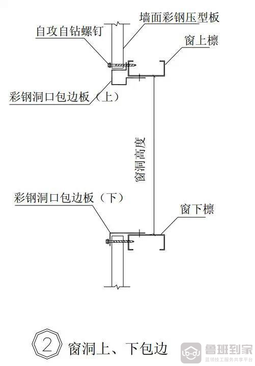 窗洞上下包边图