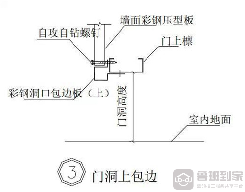 门洞上包边图