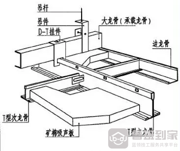 矿棉板吊顶安装步骤 