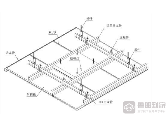 矿棉板吊顶安装步骤 