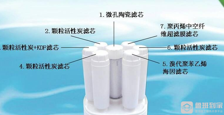 净水器有桶的好还是无桶的好？