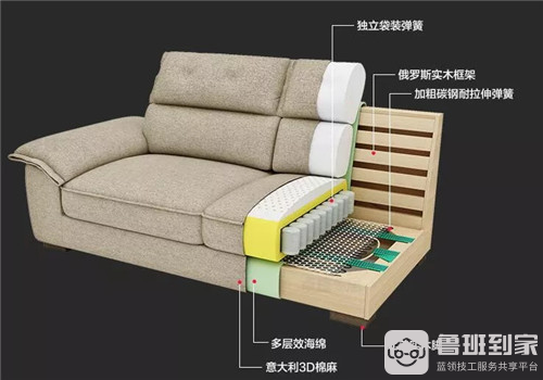 沙发结构图