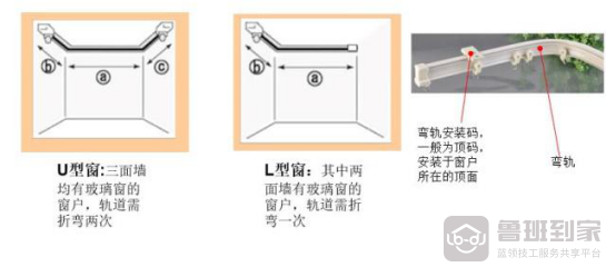 窗帘安装