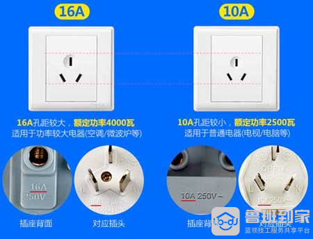 10a与16a插座