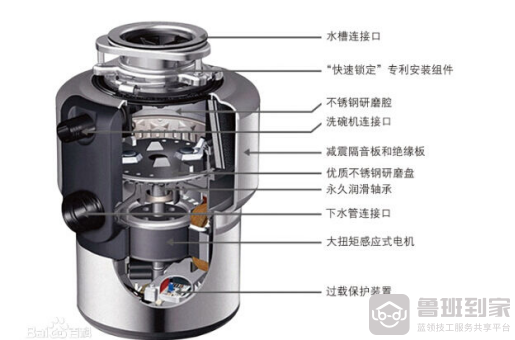 科普小知识：垃圾处理器有哪些东西不能处理？