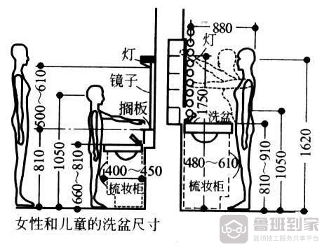 家庭浴室柜安装